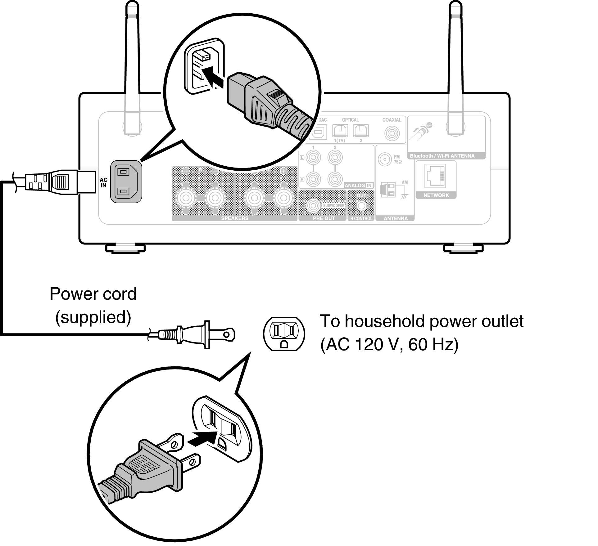 Conne AC PMA150HE3